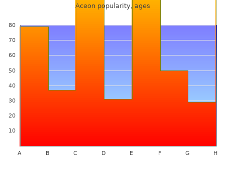 buy cheap aceon 2 mg on line