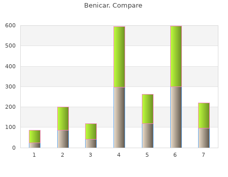 buy cheap benicar 20mg