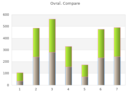 ovral 300mcg low price