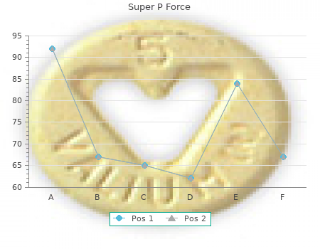 buy discount super p force 160mg on-line