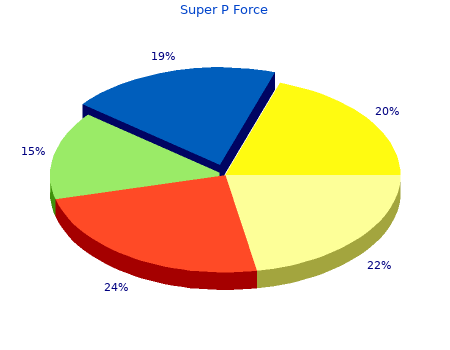 discount 160 mg super p force with amex