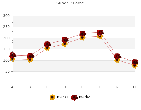 cheap 160 mg super p force fast delivery