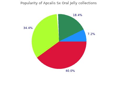 apcalis sx oral jelly 20 mg for sale