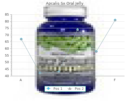 best apcalis sx oral jelly 20mg