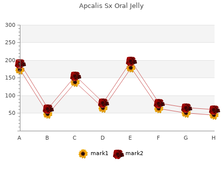 generic apcalis sx oral jelly 20mg amex