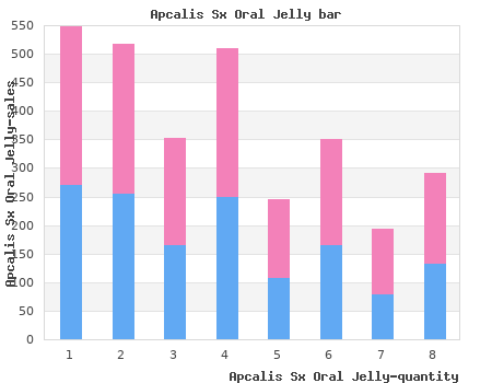 generic 20 mg apcalis sx oral jelly visa