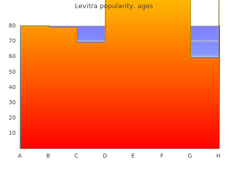 levitra 20mg overnight delivery