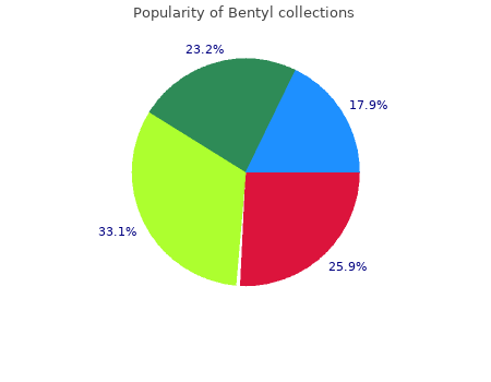 generic bentyl 10 mg otc