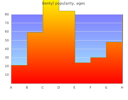 generic 10 mg bentyl amex