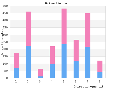 grisactin 250mg on-line
